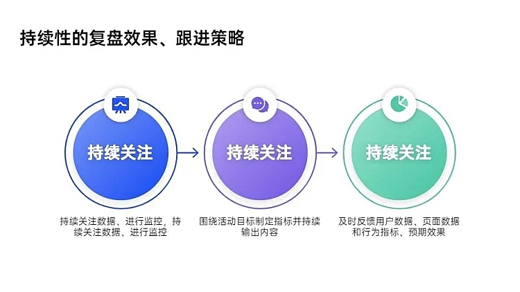递进关系3项PPT图文页