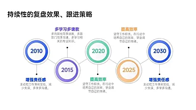 递进关系5项PPT图文页