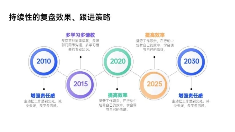 递进关系5项PPT图文页预览效果