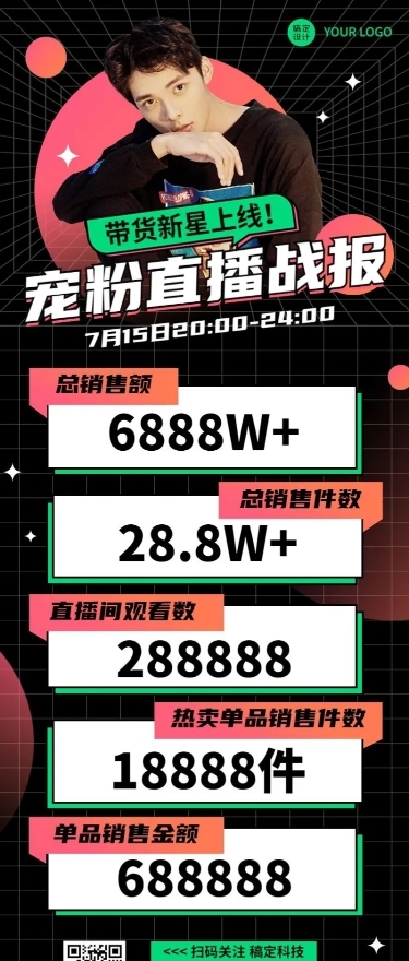 企业商务直播业绩喜报战报长图海报