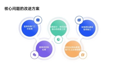 递进关系5项PPT图文页