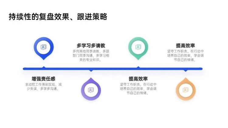 递进关系4项PPT图文页预览效果