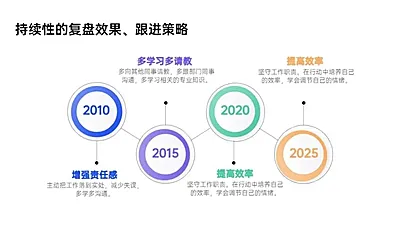 递进关系4项PPT图文页