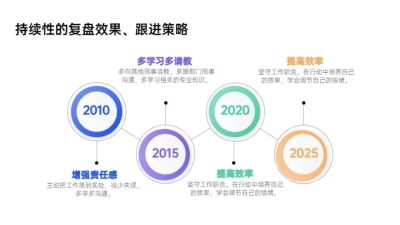 递进关系4项PPT图文页