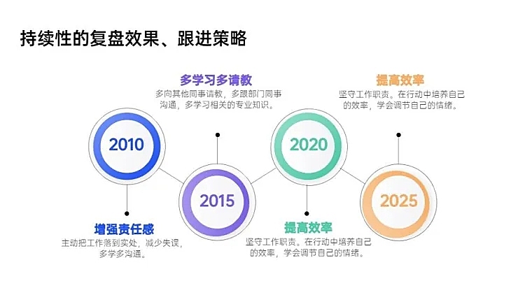 递进关系4项PPT图文页