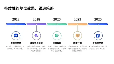 递进关系5项PPT图文页