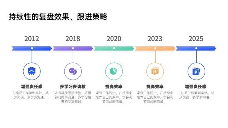 递进关系5项PPT图文页预览效果