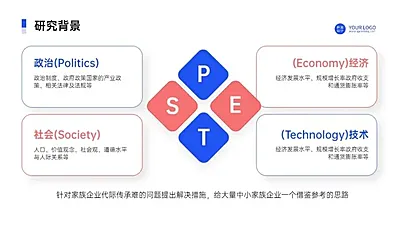 研究背景并列关系4项PPT图文页