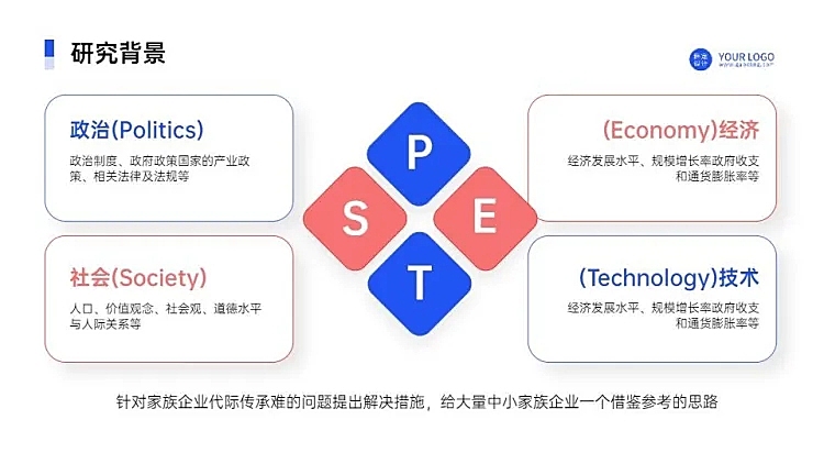 研究背景并列关系4项PPT图文页