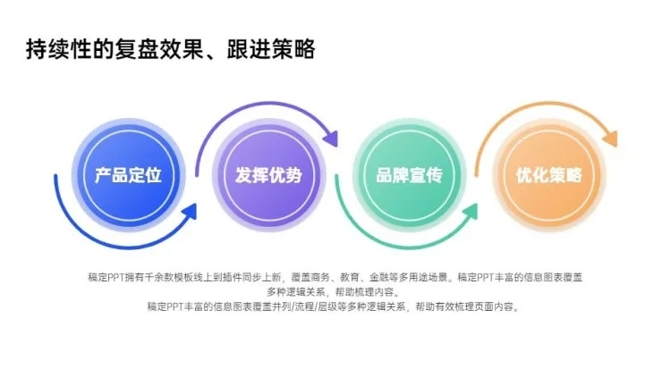 递进关系4项PPT图文页预览效果