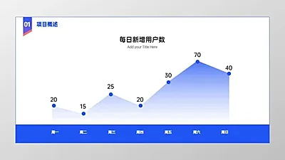 文字排版新增趋势图PPT图文页