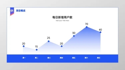 文字排版新增趋势图PPT图文页