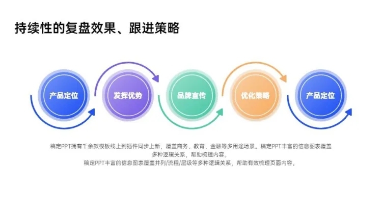 递进关系5项PPT图文页预览效果