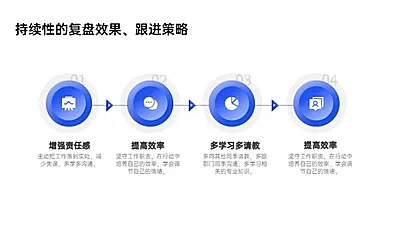 递进关系4项PPT图文页