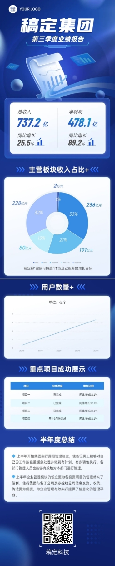 IT互联网企业业绩报告回顾长图预览效果