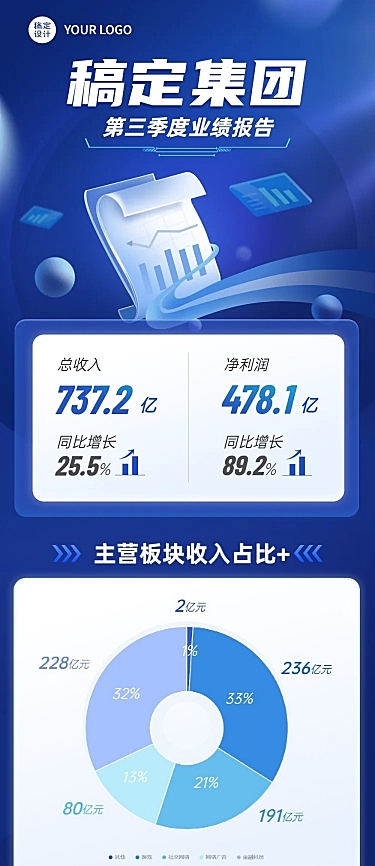 IT互联网企业业绩报告回顾长图