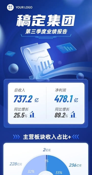 IT互联网企业业绩报告回顾长图