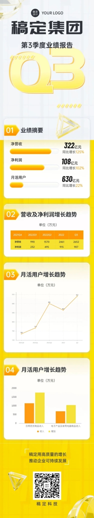 IT互联网企业业绩报告回顾长图预览效果