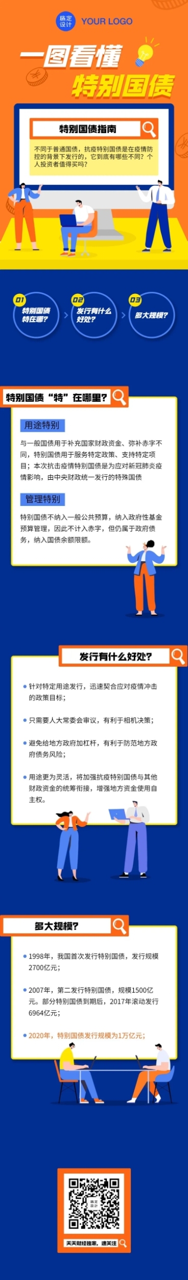 一图看懂请收下报告攻略指南文章长图预览效果