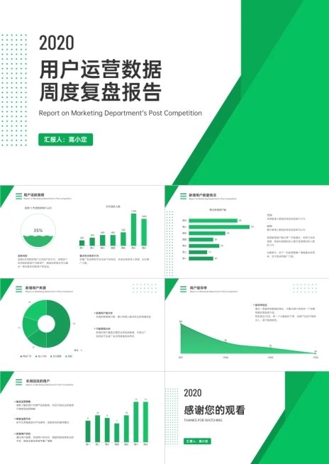 用户运营数据周度复盘报告数据图表PPT预览效果