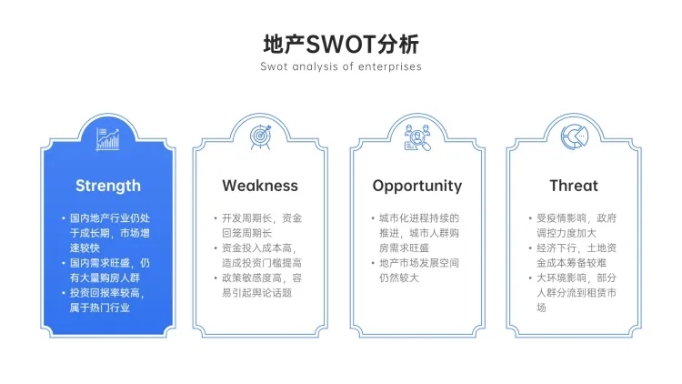 地产SWOT分析列表4项PPT内容页预览效果