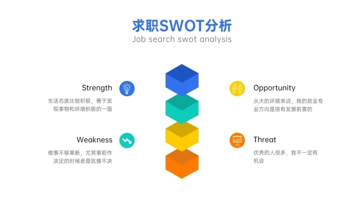 求职SWOT分析列表4项PPT内容页预览效果