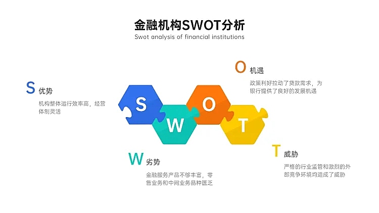 SWOT分析列表4项PPT内容页