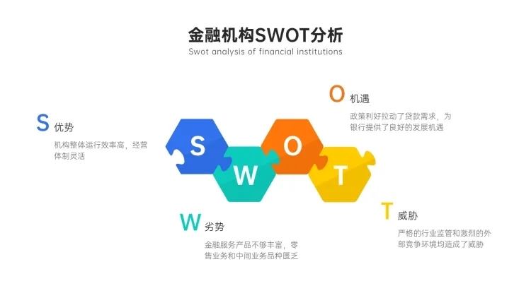 SWOT分析列表4项PPT内容页预览效果