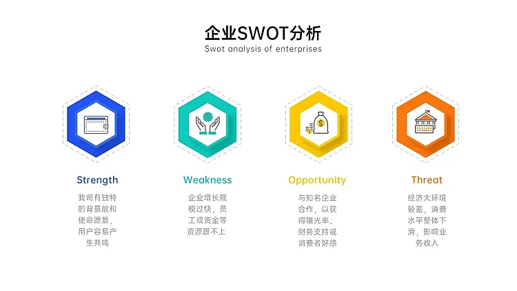 企业SWOT分析列表4项PPT内容页