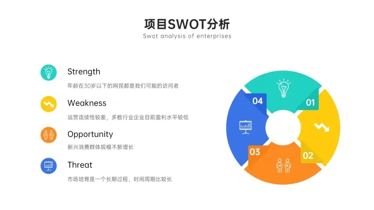 SWOT分析列表4项PPT内容页预览效果