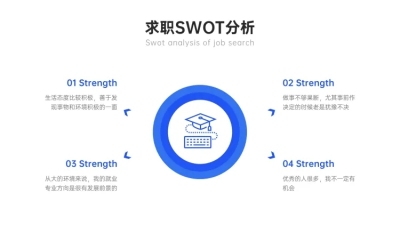 SWOT分析列表4项PPT内容页