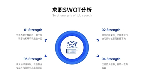 SWOT分析列表4项PPT内容页