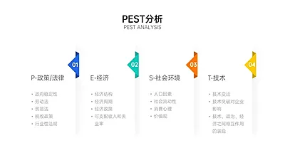 SWOT分析列表4项PPT内容页