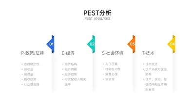 SWOT分析列表4项PPT内容页