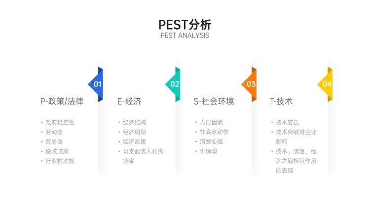 SWOT分析列表4项PPT内容页预览效果