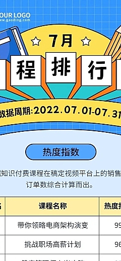 知识付费热门课程排行榜长图海报
