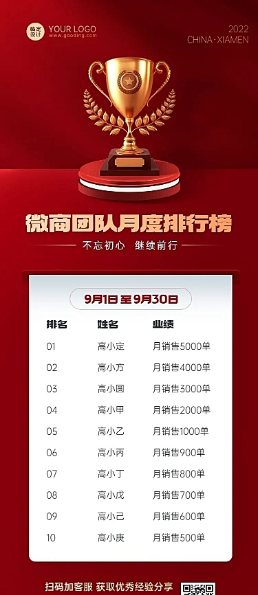 企业商务微商月销排行榜喜报喜庆风长图海报