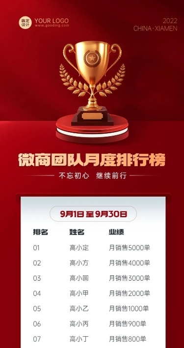 企业商务微商月销排行榜喜报喜庆风长图海报