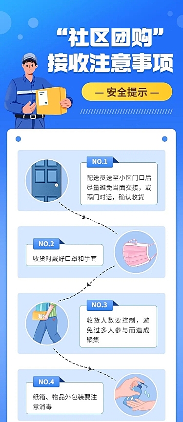 疫情防护防疫社区团购注意事项长图海报