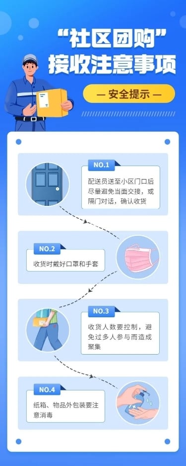 疫情防护防疫社区团购注意事项长图海报