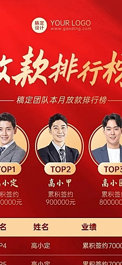 金融贷款放款业绩排行榜喜庆风长图海报