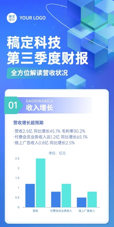 点击进入编辑 科技风IT互联网数据分析长图预览效果