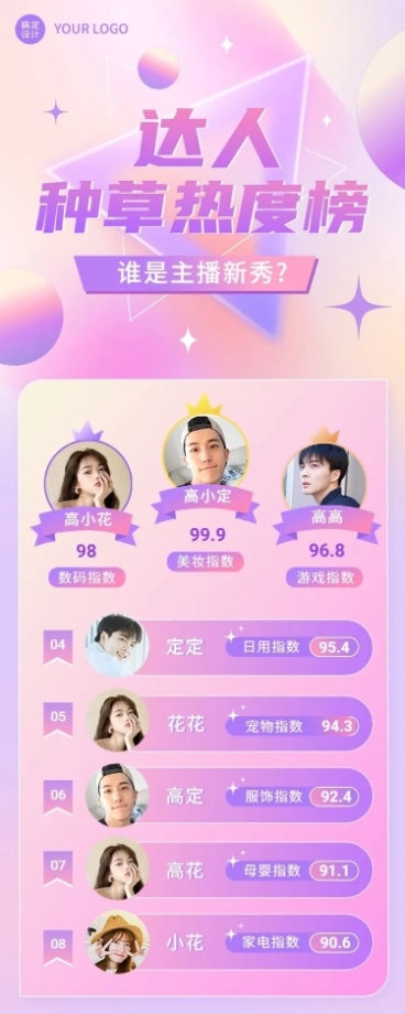 娱乐主播带货排行榜长图海报预览效果
