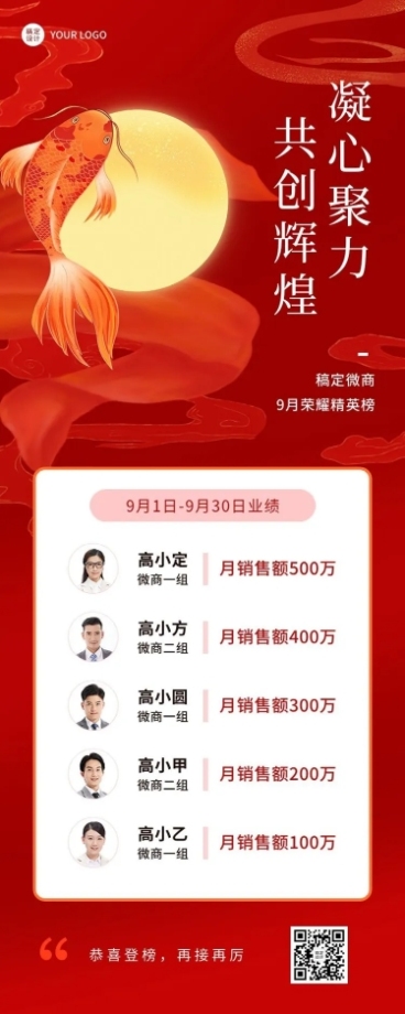 微商销售业绩表彰喜报排行榜长图海报预览效果
