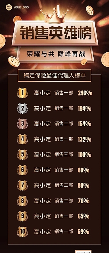 金融保险销售英雄榜喜报奢华风长图海报
