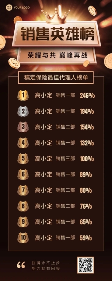 金融保险销售英雄榜喜报奢华风长图海报预览效果