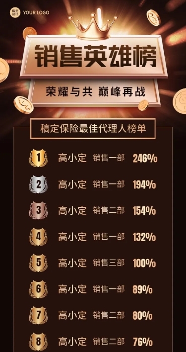 金融保险销售英雄榜喜报奢华风长图海报