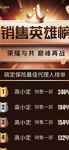 金融保险销售英雄榜喜报奢华风长图海报