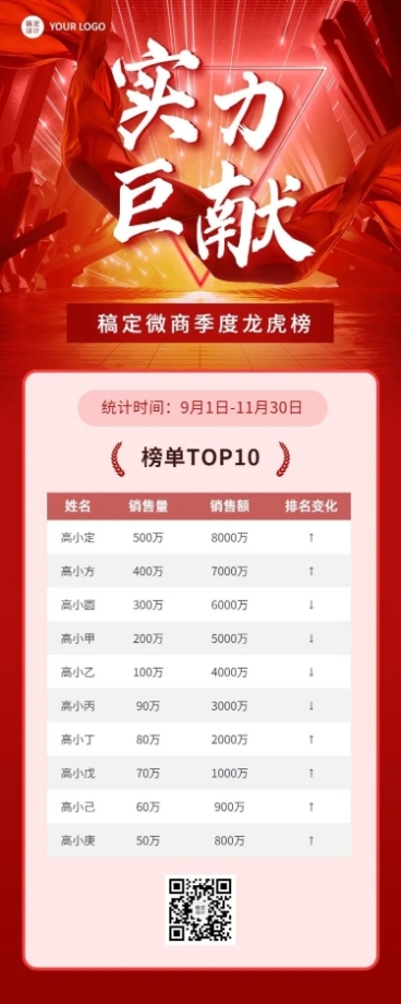 微商销售表彰业绩排行榜单喜报喜庆风长图海报预览效果
