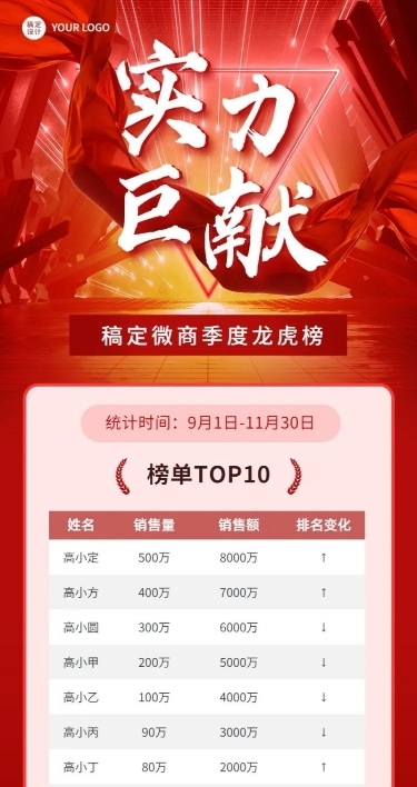 微商销售表彰业绩排行榜单喜报喜庆风长图海报